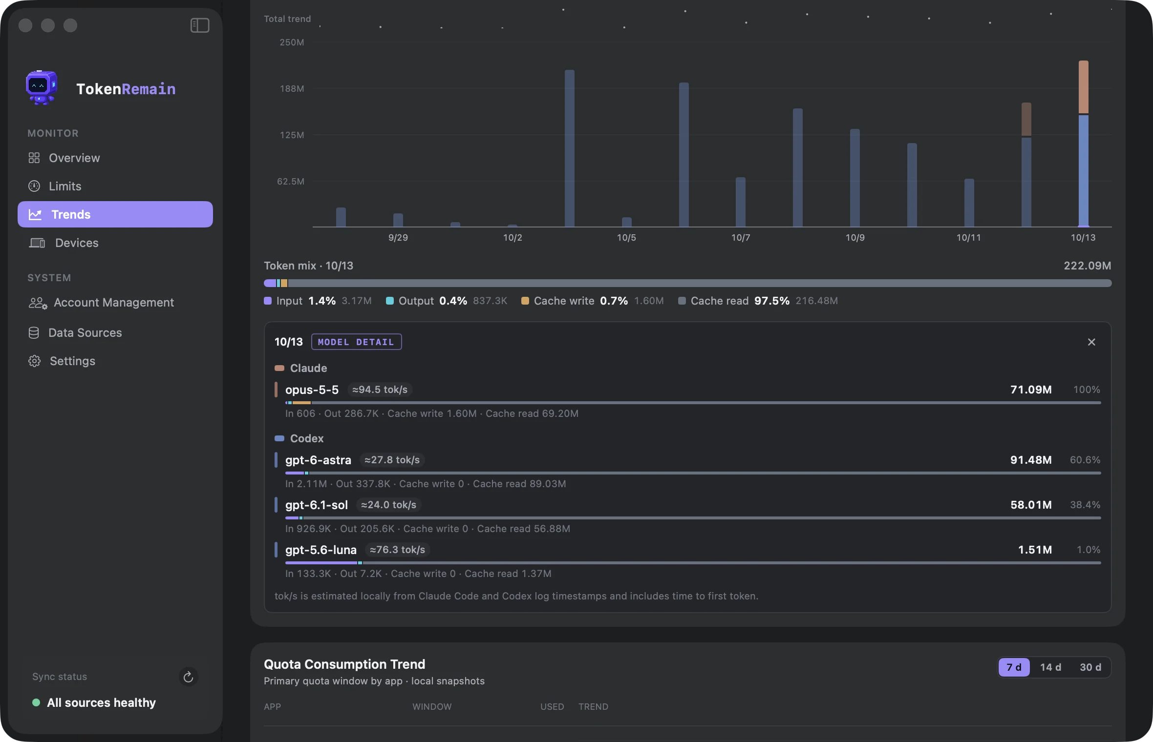TokenRemain Dashboard model detail for one day: token mix plus per-model usage with locally estimated tokens per second