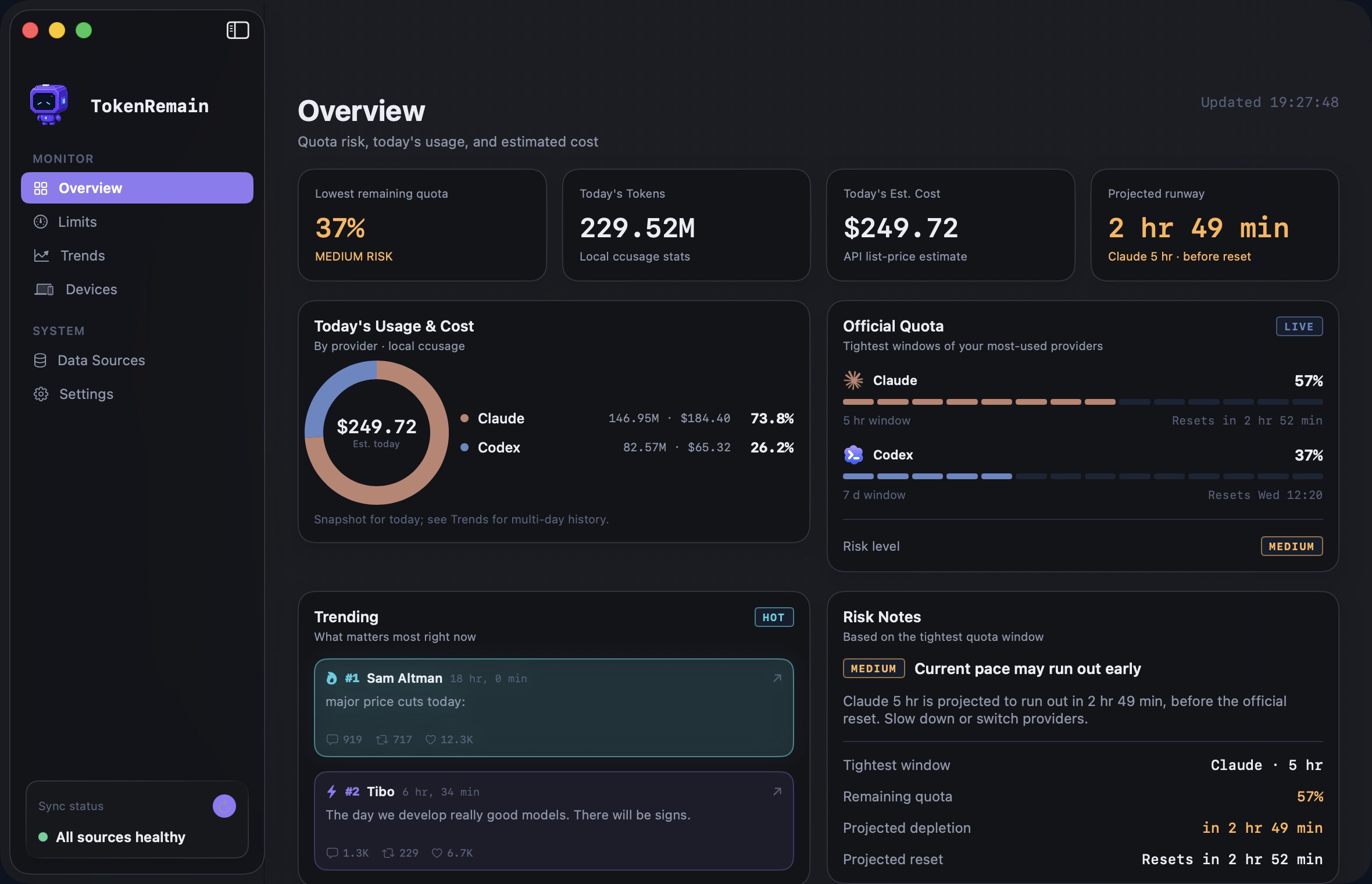 TokenRemain Dashboard overview page: KPI row with lowest remaining, today's tokens and estimated cost, usage donut, official quotas and risk panel